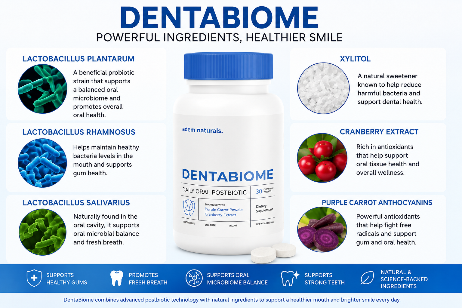 DentaBiome ingredients and benefits